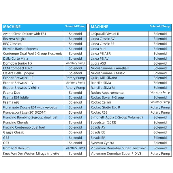 Luminaire Automatic Espresso Shot Timer