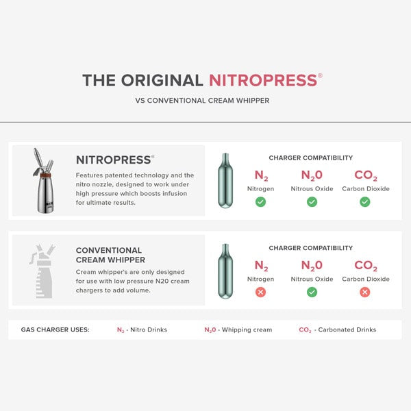 Original NitroPress - 500ml