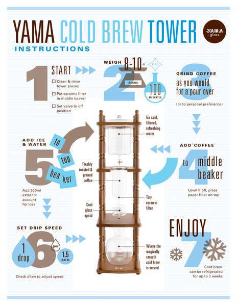 How to Use Drip System in Cold Brew Maker: Ultimate Guide
